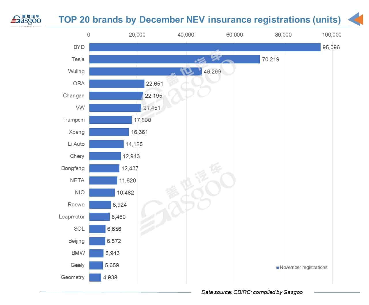 China's vehicle insurance registrations up by 6.6% YoY in 2021