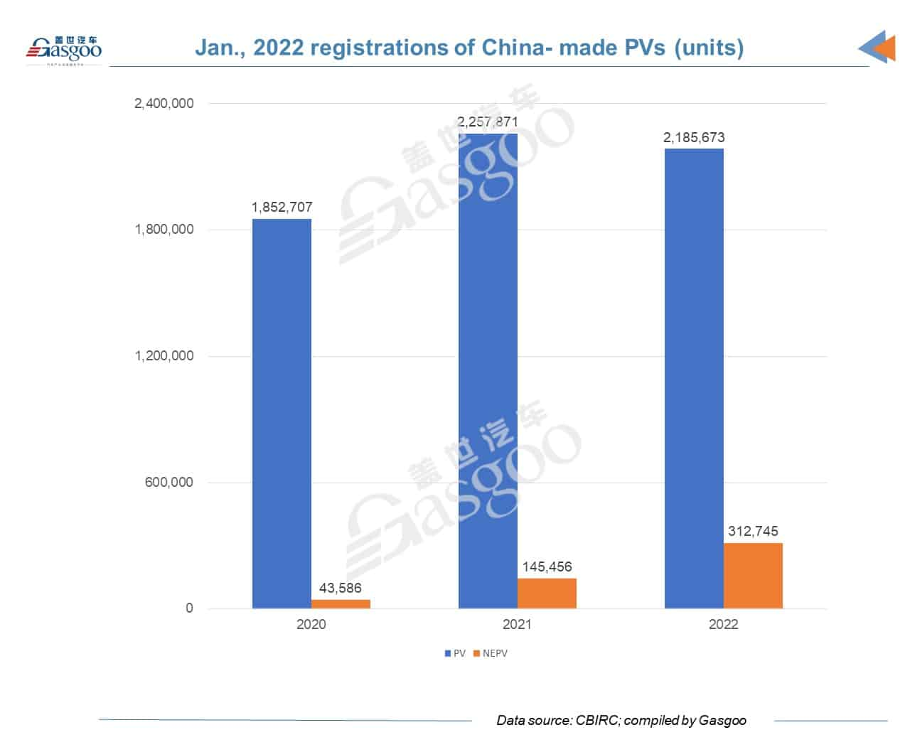 BYD registers most new energy passenger vehicles in China in January