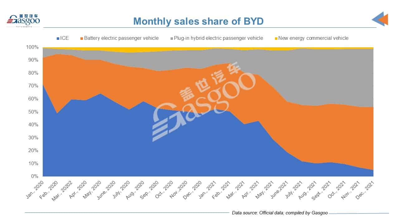 Most Chinese automakers see sales growth in 2021