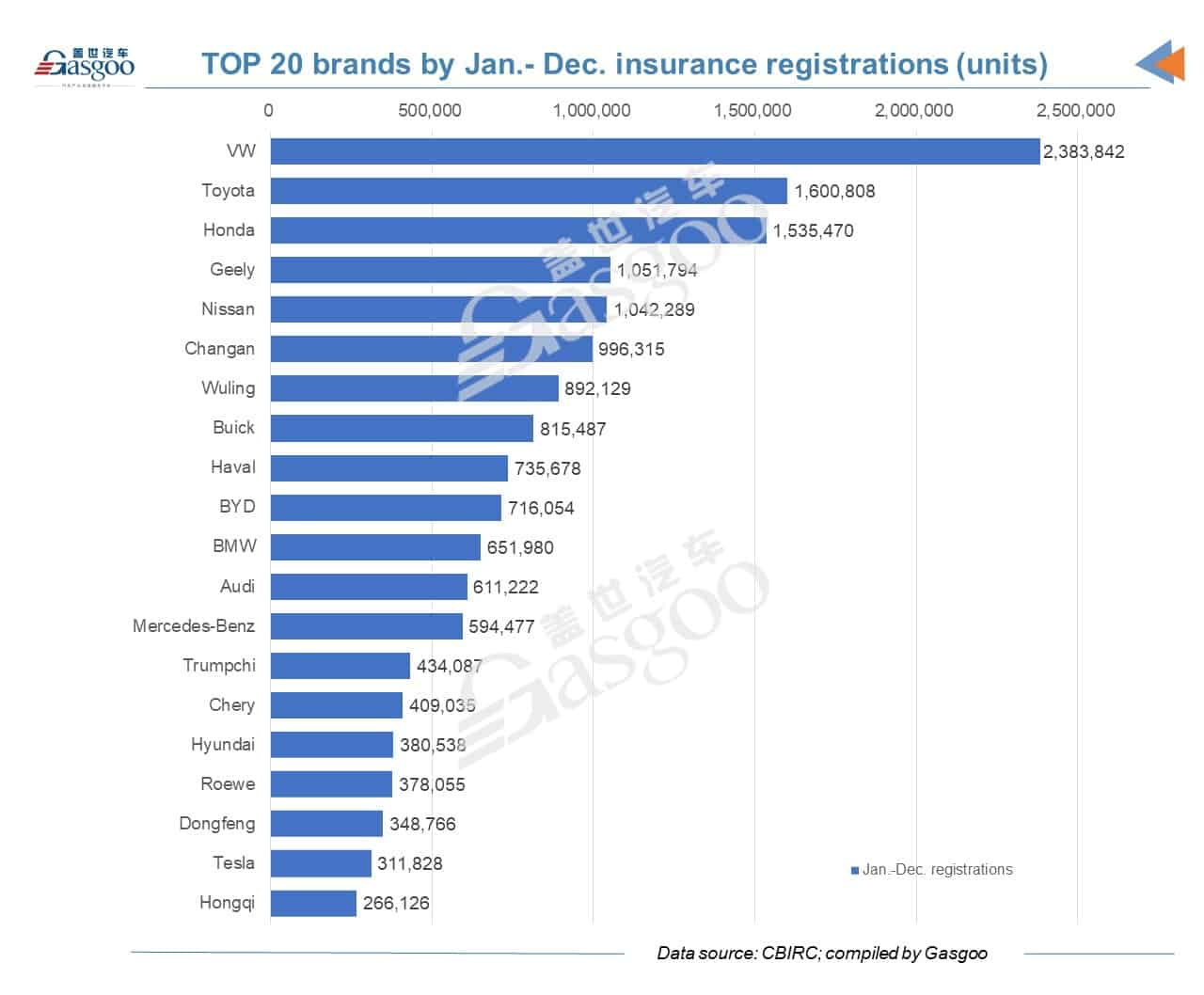 China's vehicle insurance registrations up by 6.6% YoY in 2021