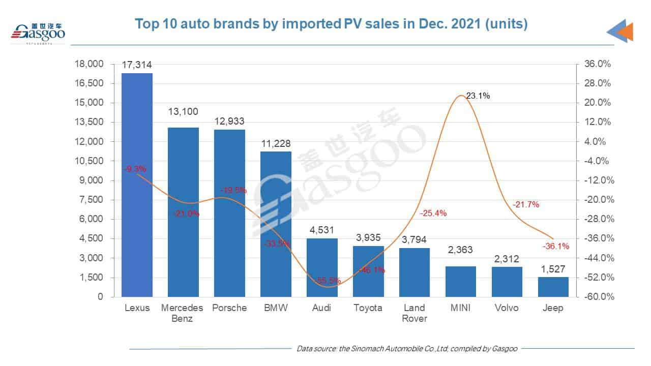 China imported PV deliveries drop 6.1% YoY in 2021