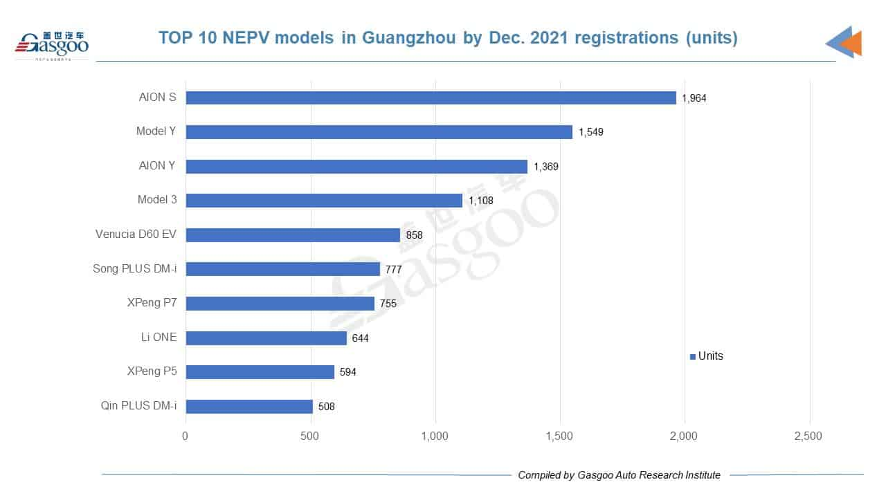 Car and City: Toyota honored No.1 auto brand in Guangzhou by Dec. 2021 registrations