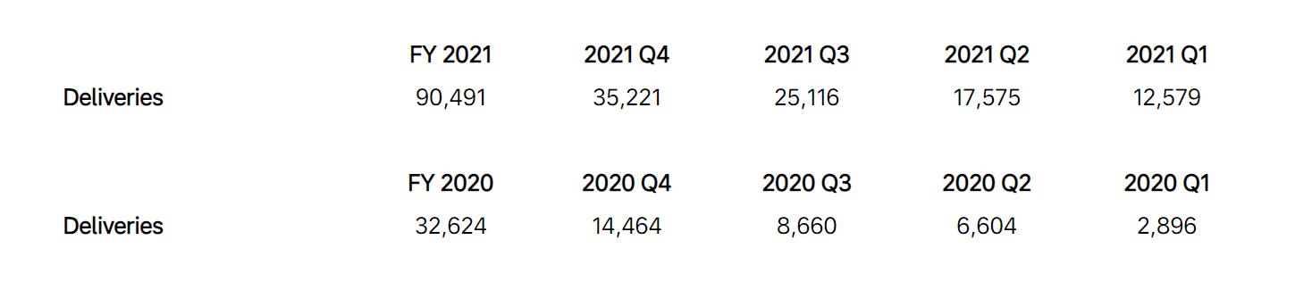 Li Auto Inc. Announces Unaudited Fourth Quarter and Full Year 2021 Financial Results