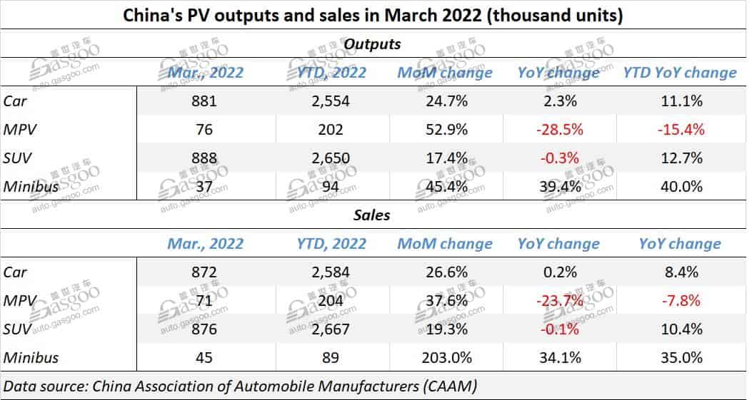 China's NEV sales, production both surpass 1.2 million units in first quarter