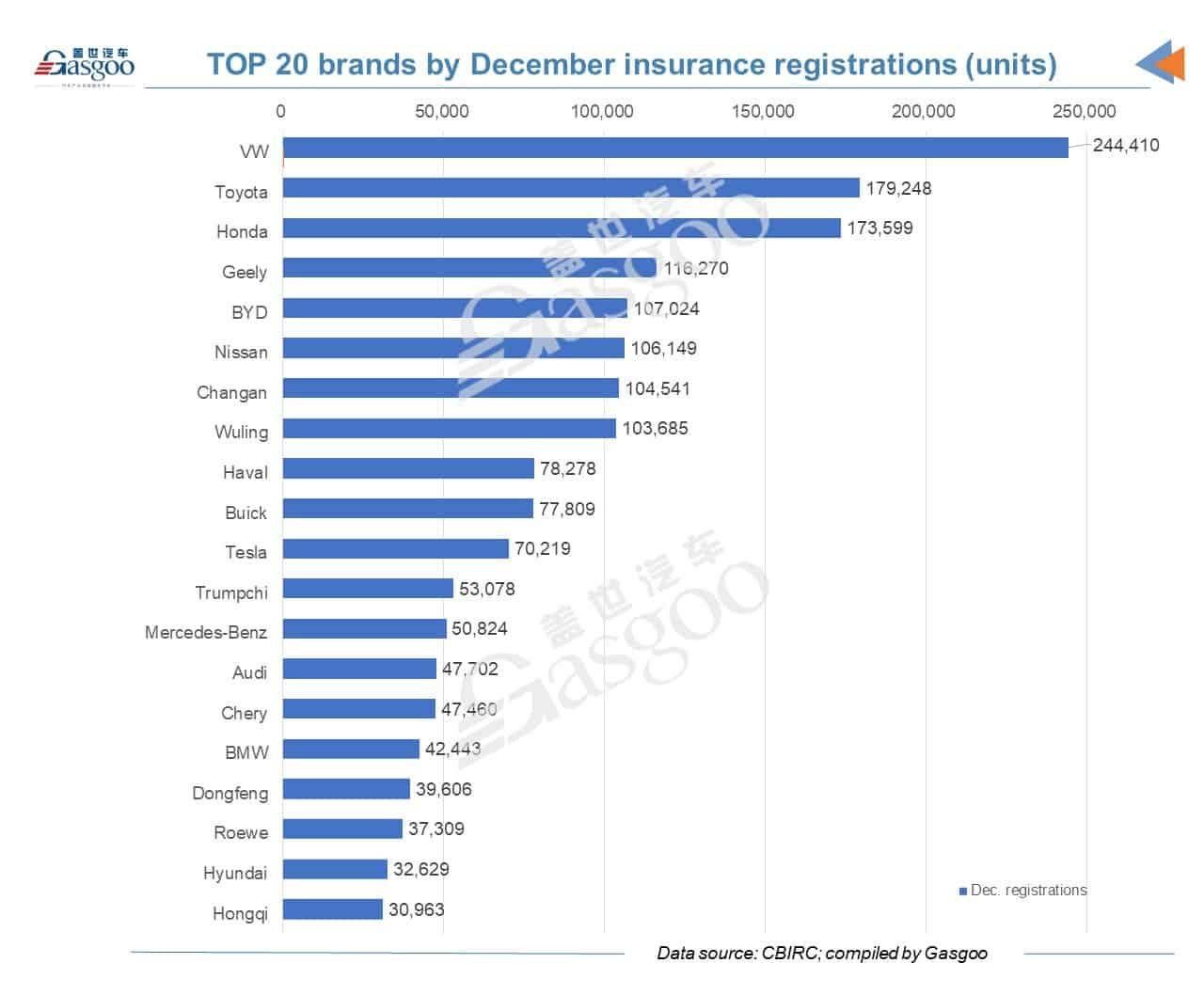 China's vehicle insurance registrations up by 6.6% YoY in 2021