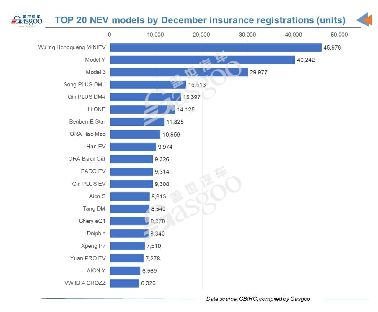 China's vehicle insurance registrations up by 6.6% YoY in 2021