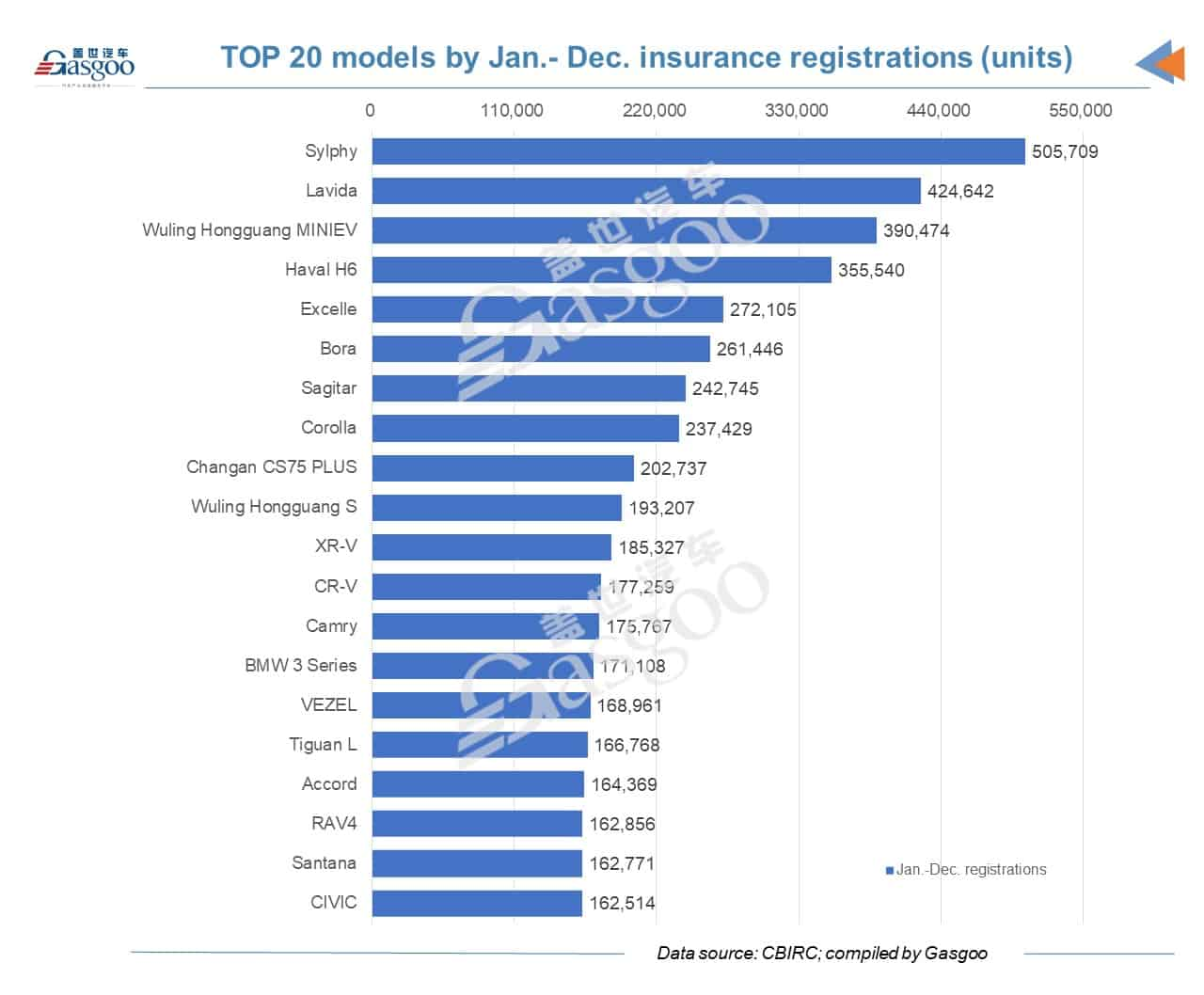 China's vehicle insurance registrations up by 6.6% YoY in 2021