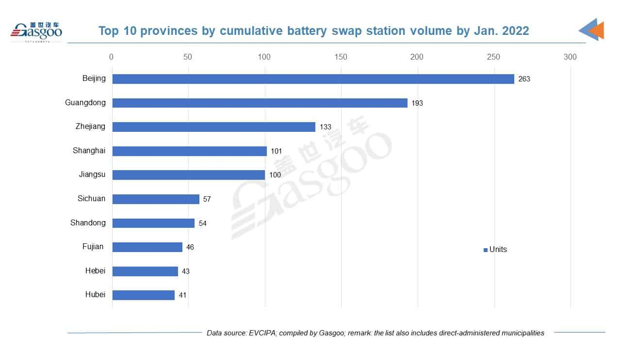 China adds about 31,000 public charging piles in January, up 772.6% YoY