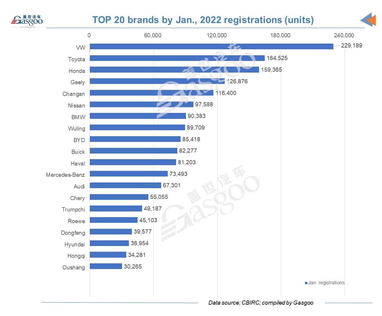 BYD registers most new energy passenger vehicles in China in January